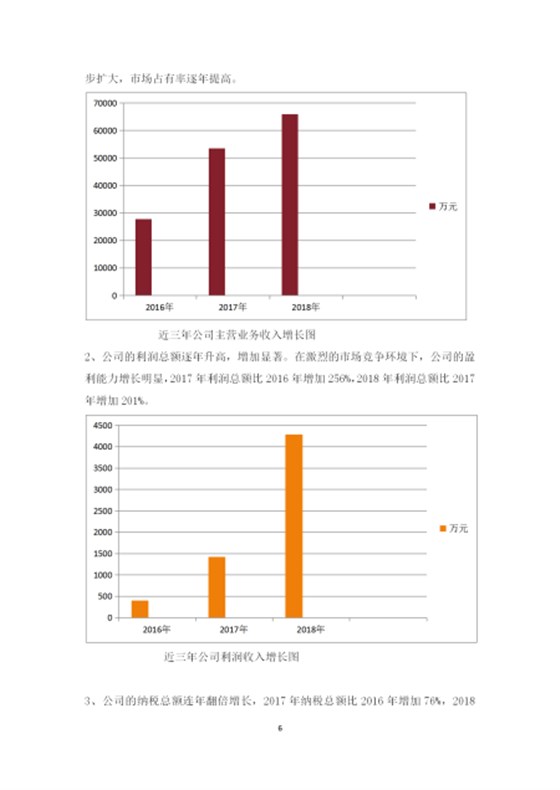 社會責(zé)任報告_06