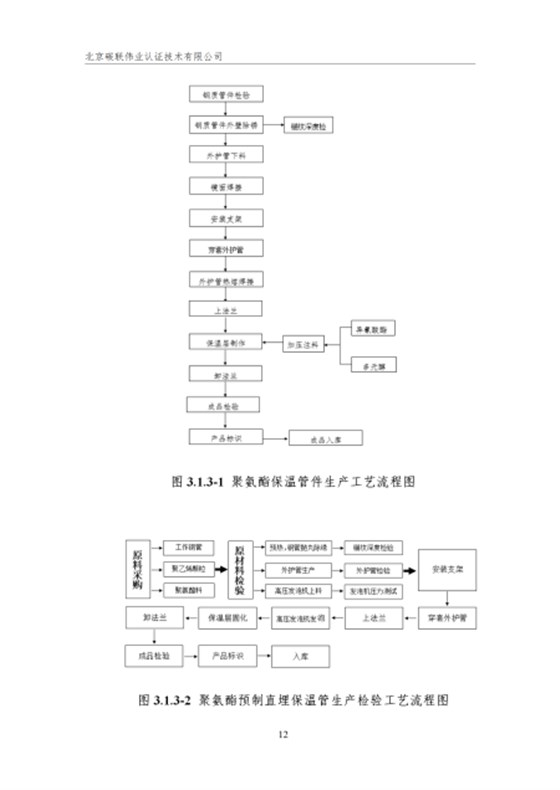 唐山興邦管道工程設(shè)備有限公司-核查報(bào)告_15