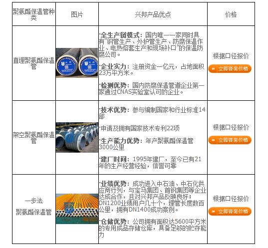 聚氨酯保溫管價格 聚氨酯保溫管價格