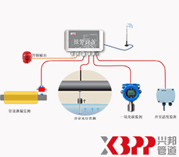 井室監(jiān)控系統(tǒng) 井室監(jiān)控系統(tǒng)
